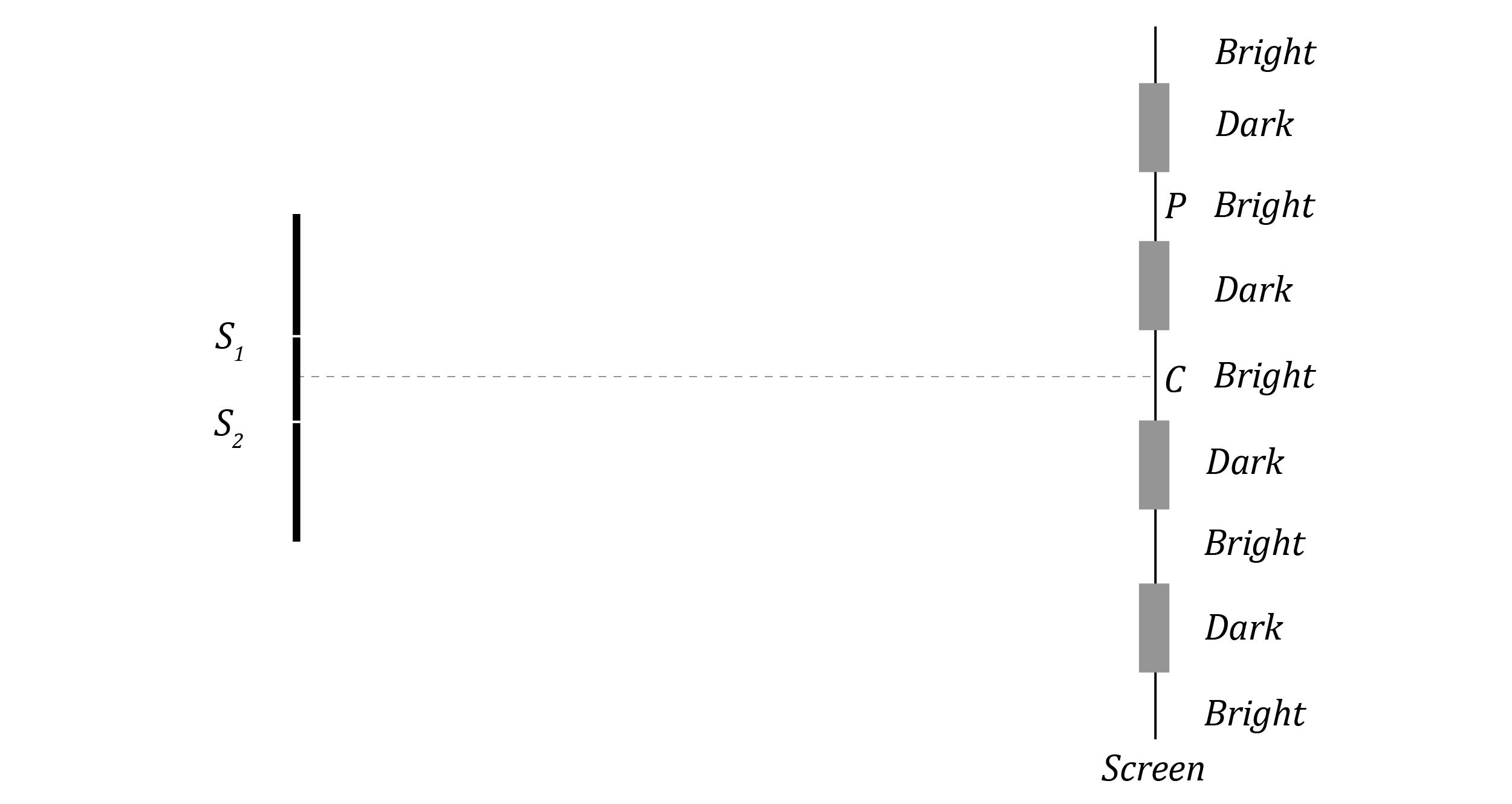 Physics Trial Paper Question - Double Slit Experiment