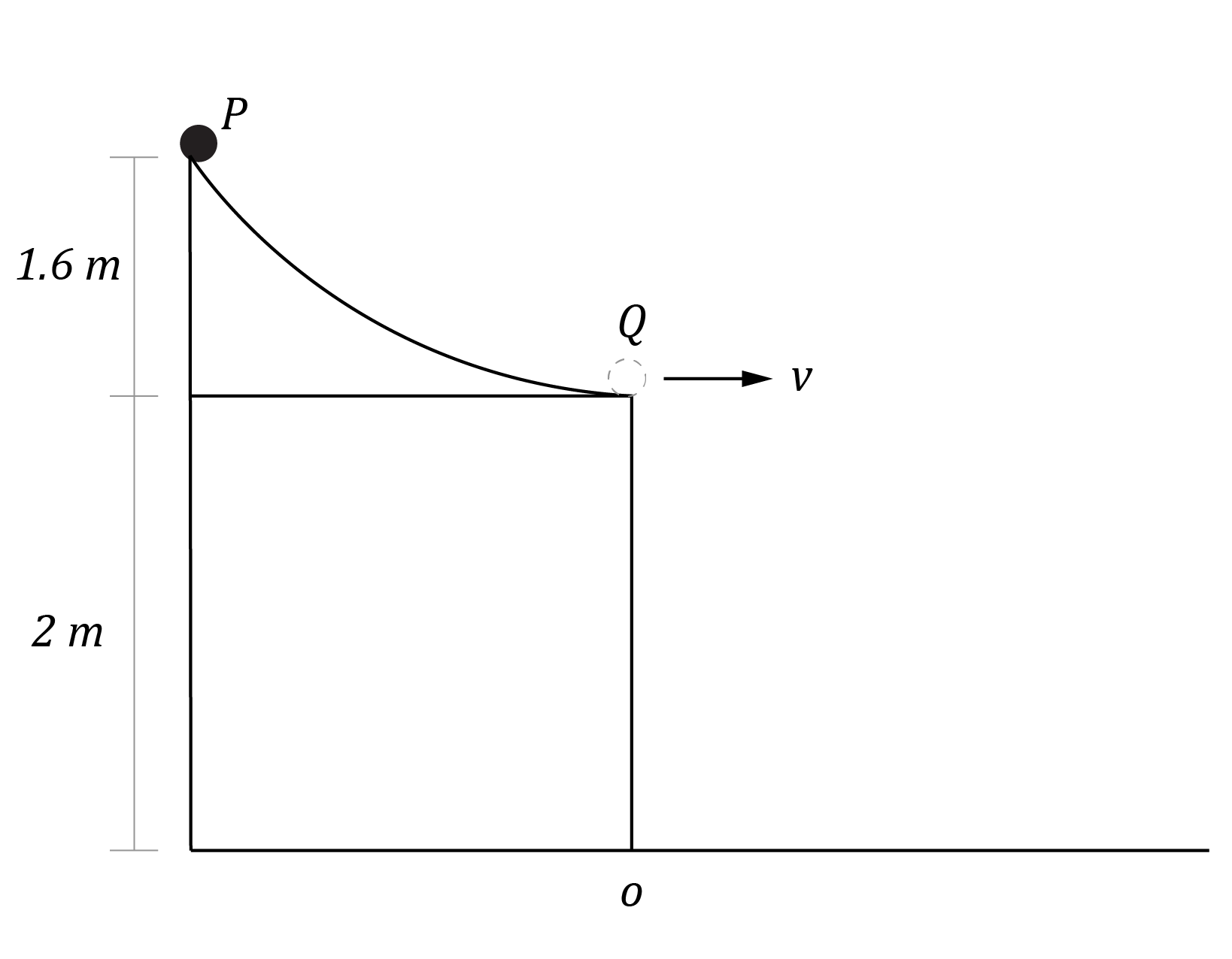 Physics Trial Paper Question - Projectile Motion