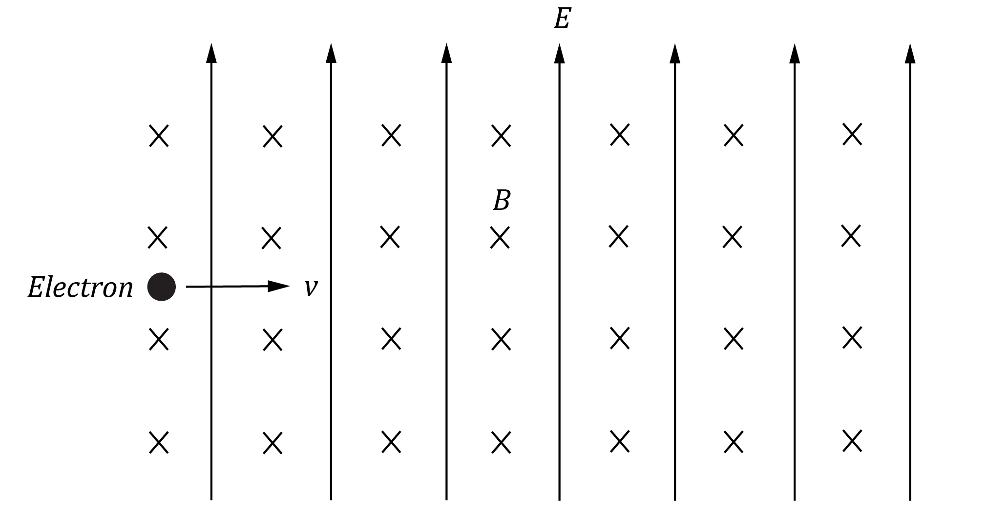 Physics Trial Paper Question - Deflection of Electron by E and B fields