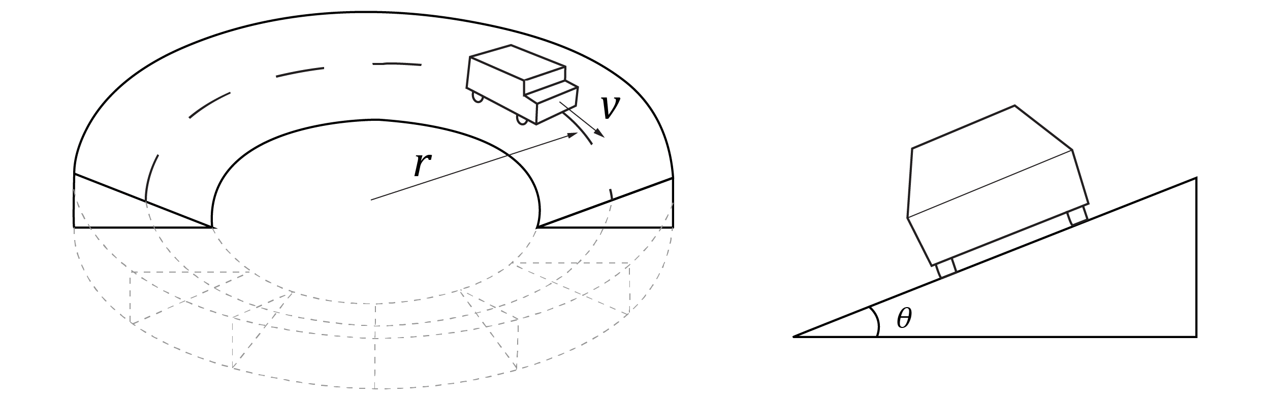 Physics Trial Paper Question - Banked Track