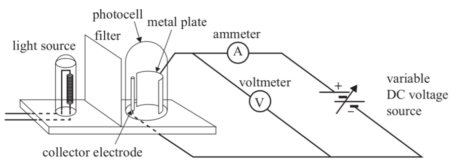 Physics Trial Paper - Photoelectric Effect Experiment