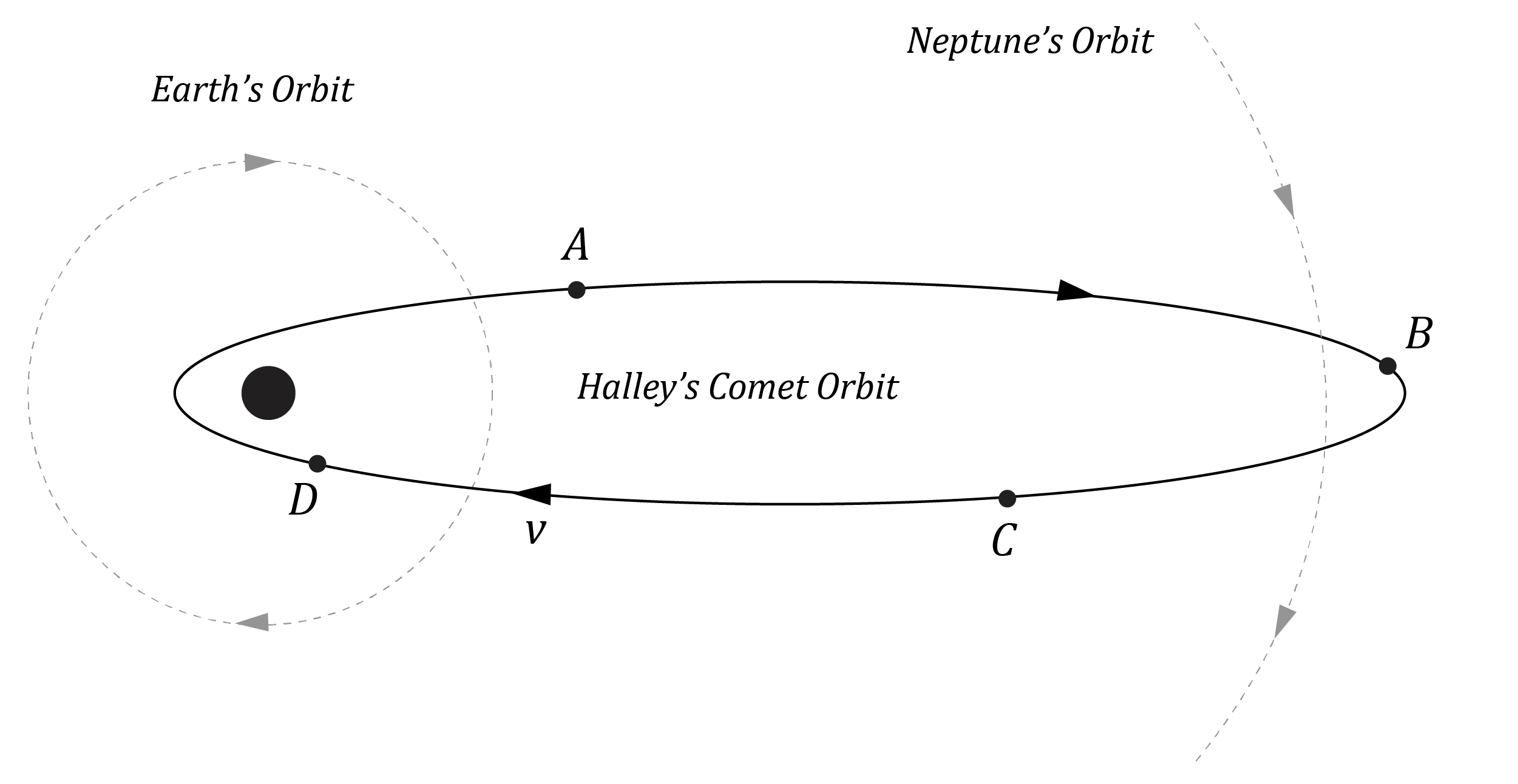 Physics Trial Paper Question - Kepler's Second Law of Periods