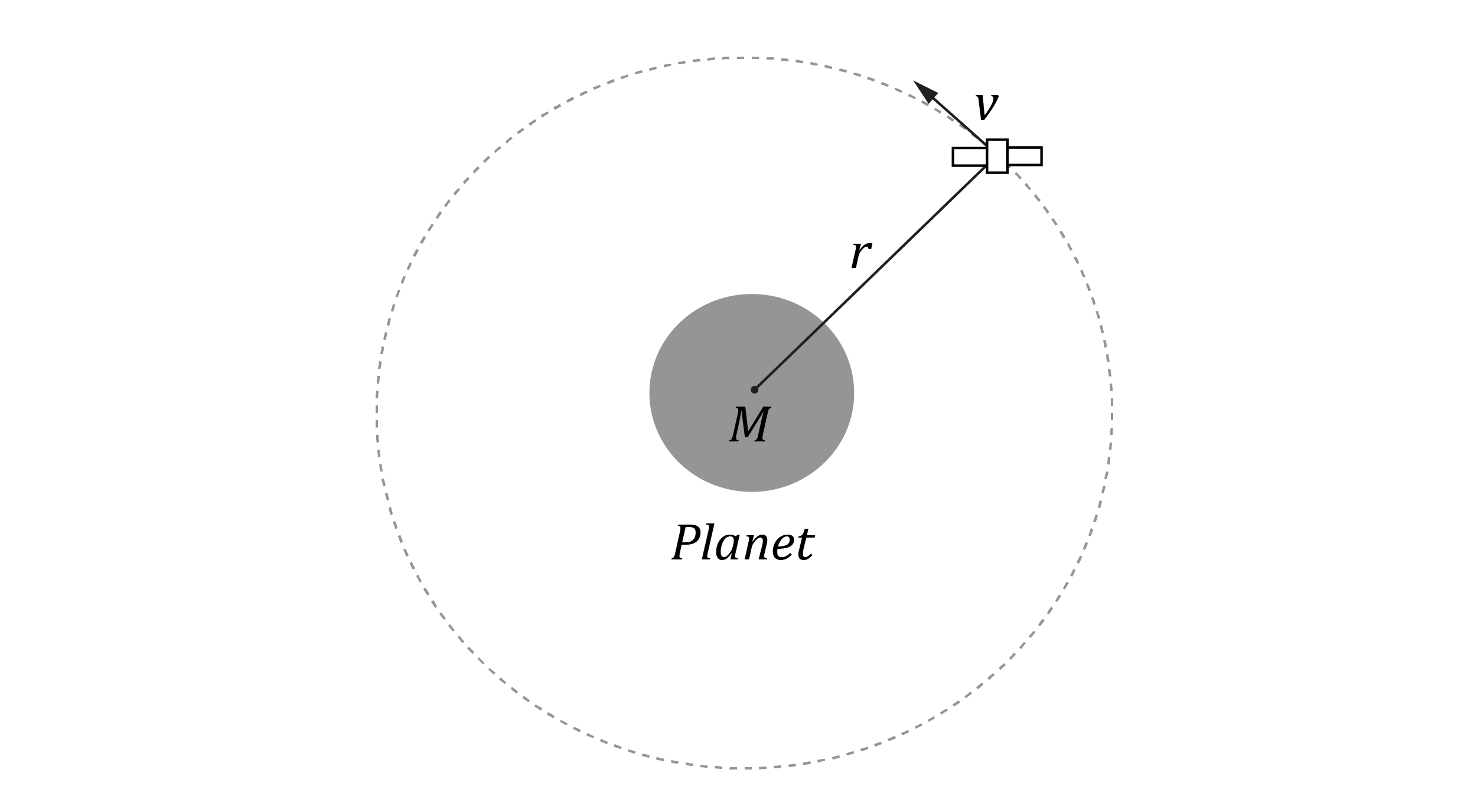 Physics Trial Paper Question - Gravitational force of attraction