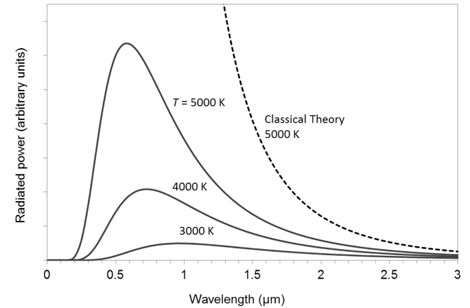 Physics Trial Paper Question - Blackbody Spectrum