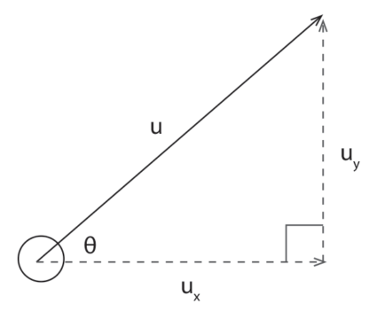 HSC Physics Module 5 Practice Questions with Solutions | Learnable