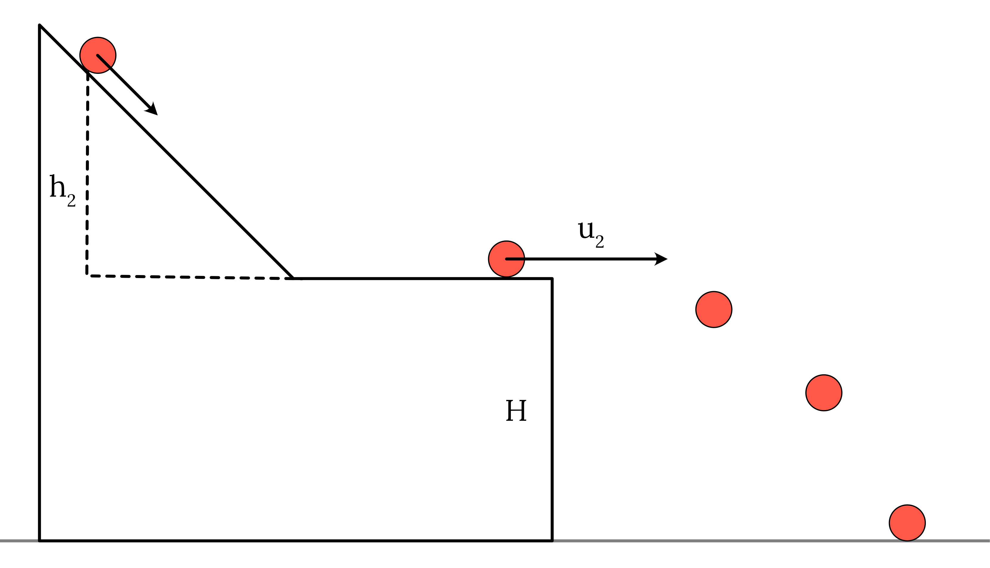 Image of a ball moving off a table with a parabolic trajectory