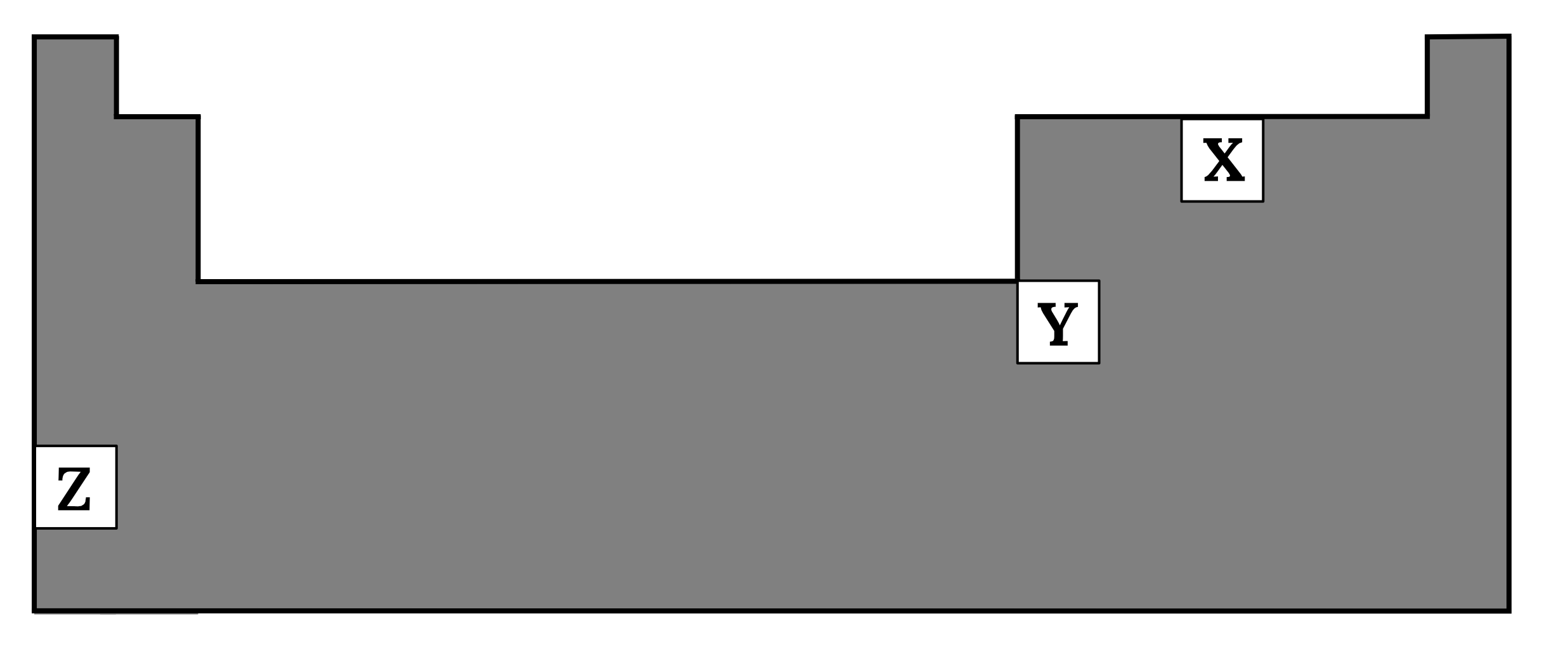 Year 11 Chemistry Question on Periodicity