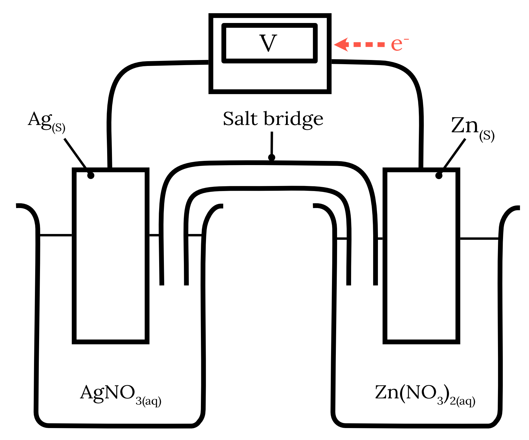 Module 3 Reactive Chemistry Galvanic Cell Question