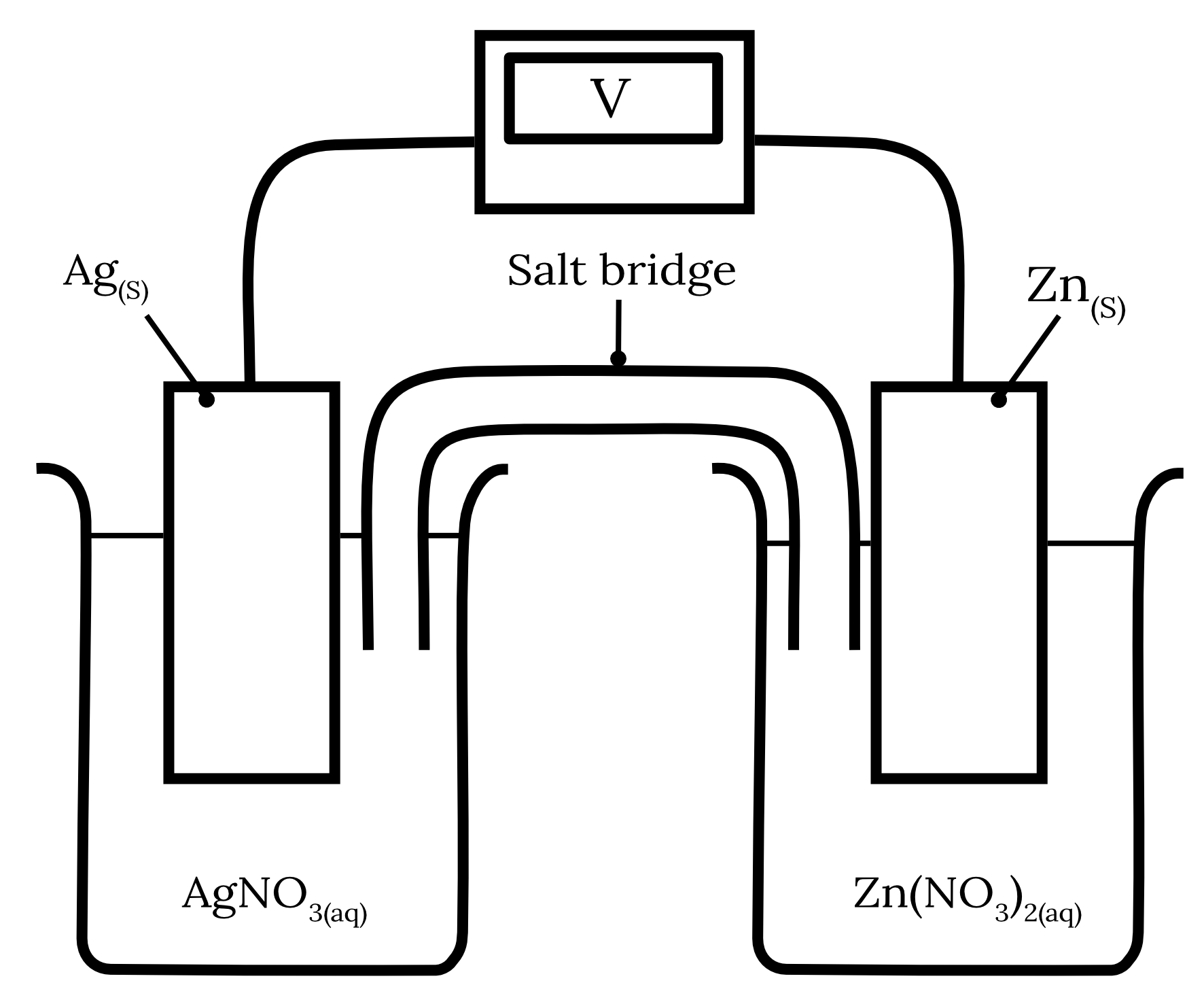 Module 3 Reactive Chemistry Galvanic Cell Question