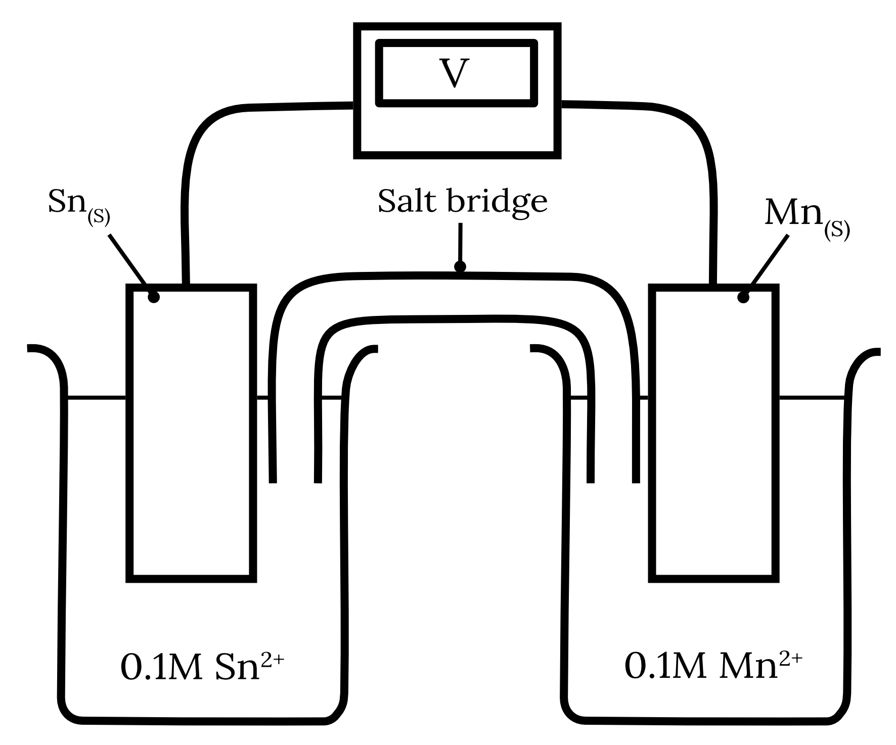 Module 3 Reactive Chemistry Galvanic Cell Question