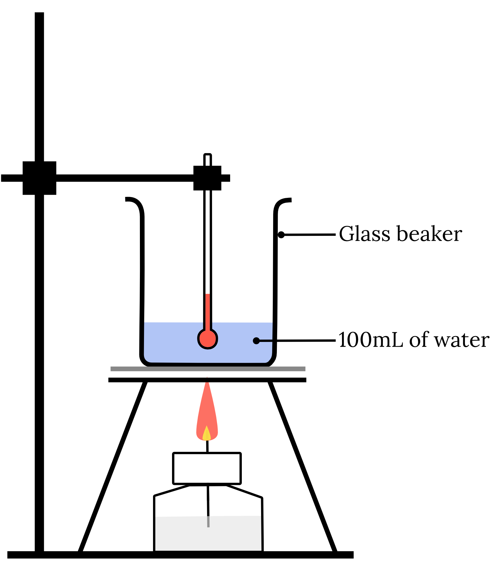 Calorimetry calculation question