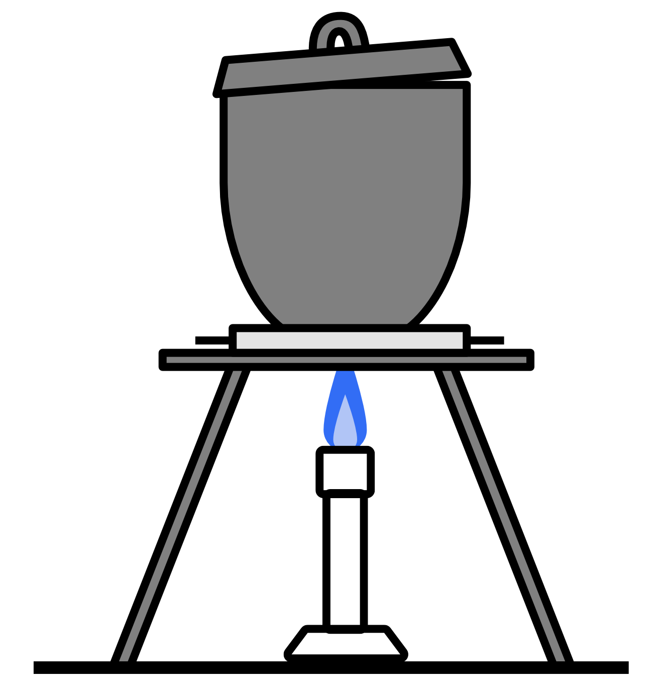 Magnesium Oxide Empirical Formula Experiment