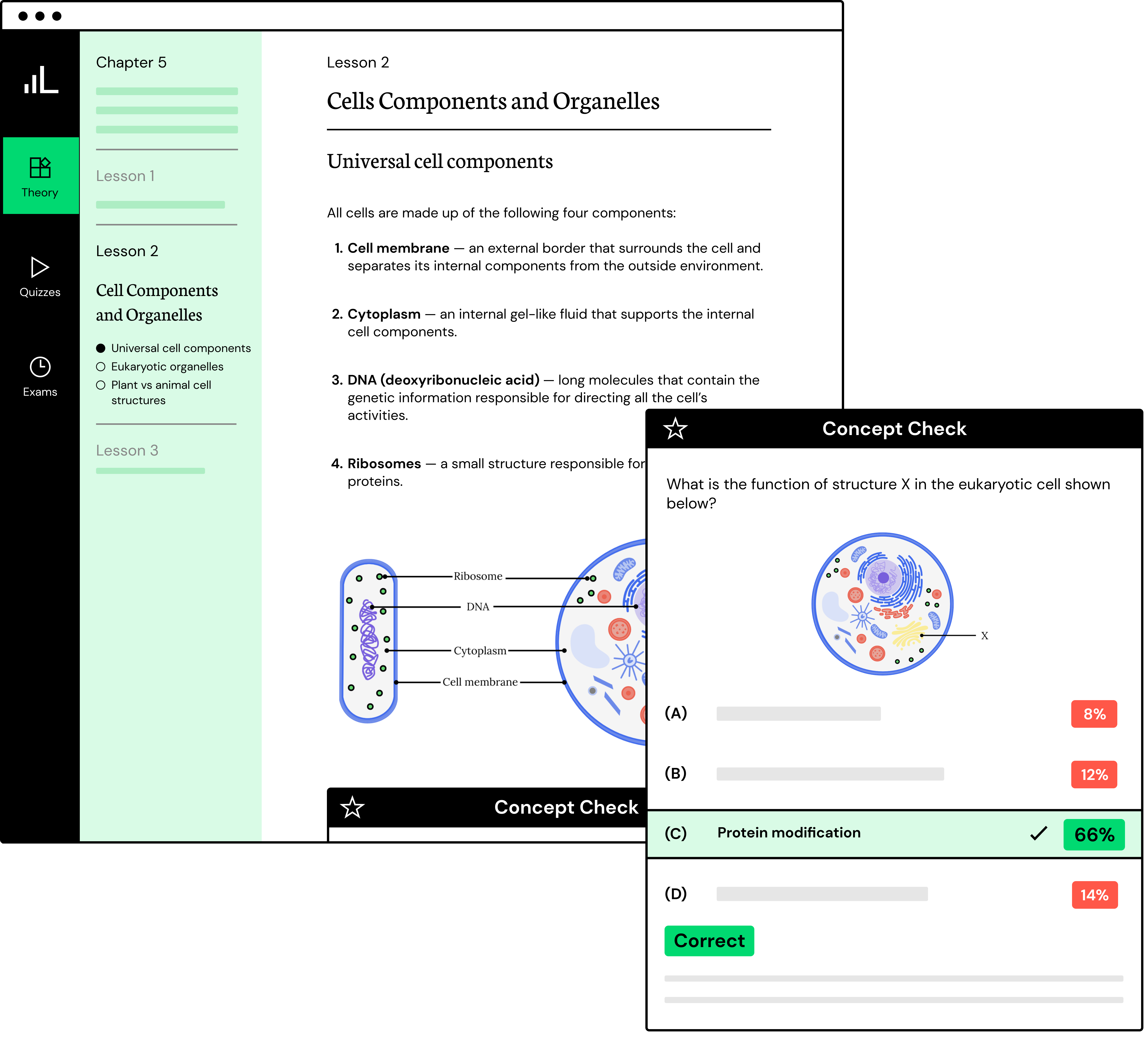 Year 11 Biology | All-in-one, Interactive Resources by Learnable