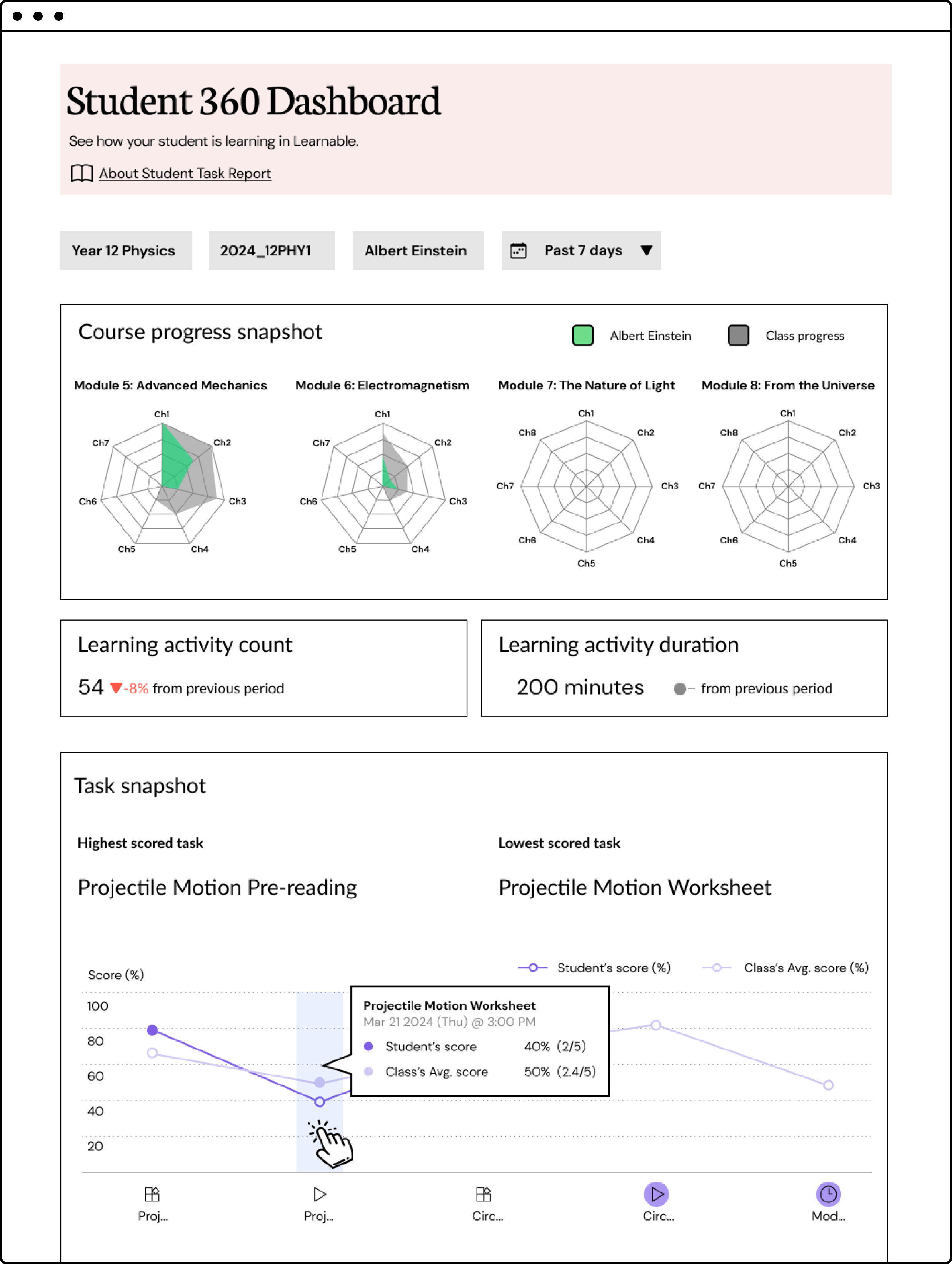 Student Report Lessons Insightful student learning behaviour reports | Learnable