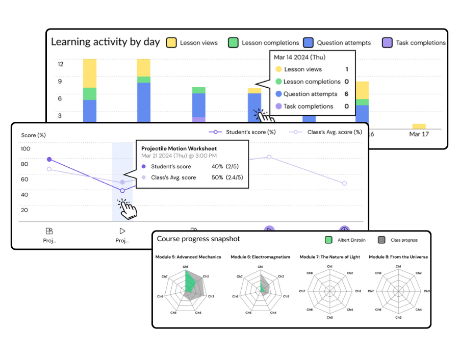 Insightful student learning behaviour reports | Learnable